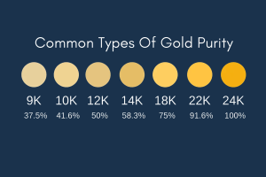 Understanding the Purity Levels in Gold: 24K vs 22K vs 21K vs 18K